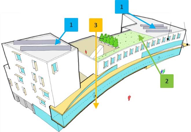 Gemeente Sint-Jans-Molenbeek voorkomt wateroverlast via het dak