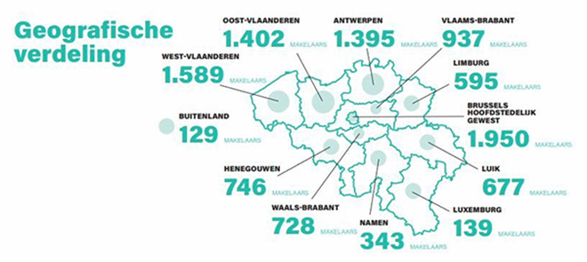 België telt 10.630 erkende vastgoedmakelaars, één op de drie is vrouw