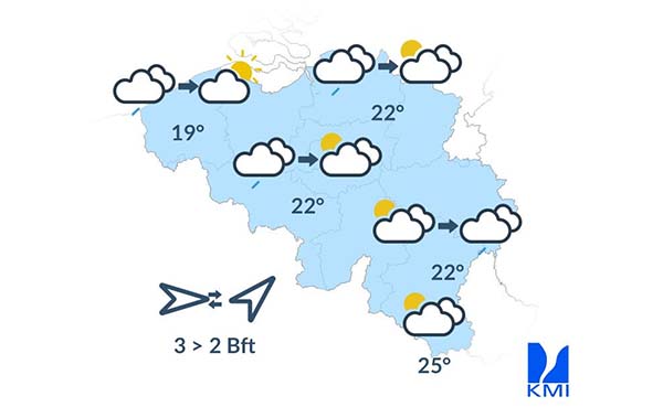 het weer tienen