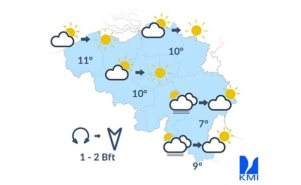 Weersverwachting-voor-de-komende-dagen