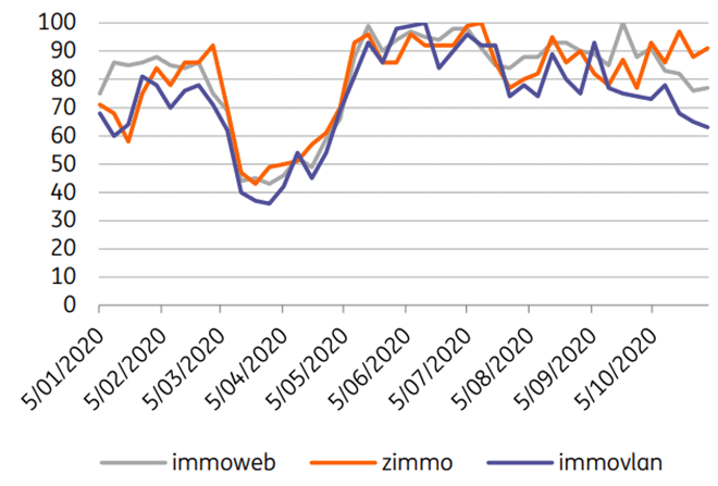 Evolutie van het aantal keer de zoekopdracht