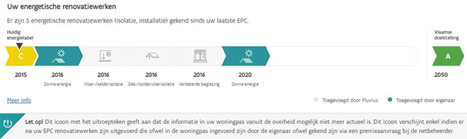 Energetische renovatiewerken