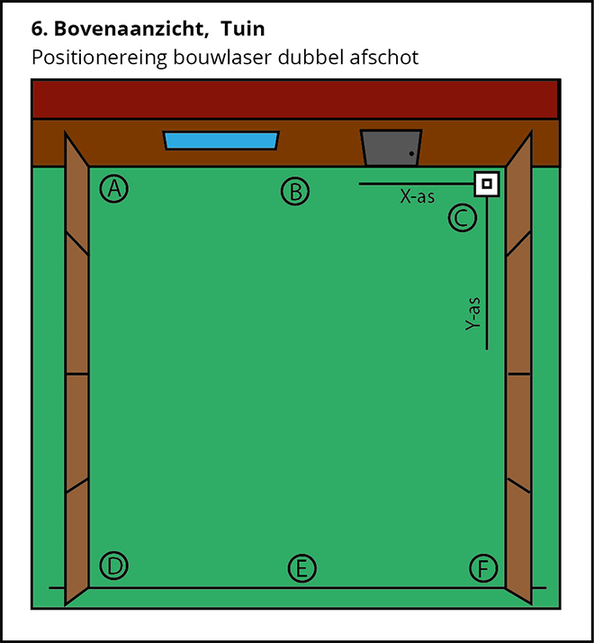 Een afschotlaser in de bouw, wat kun je er mee?