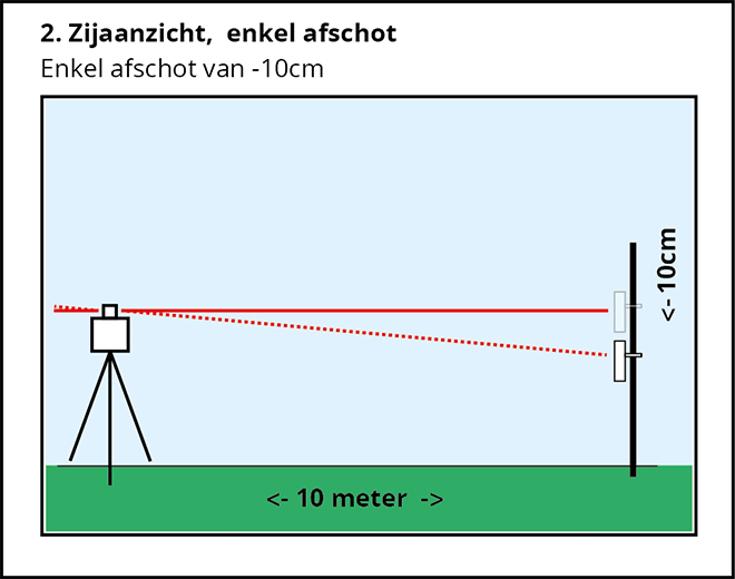 Een afschotlaser in de bouw, wat kun je er mee?