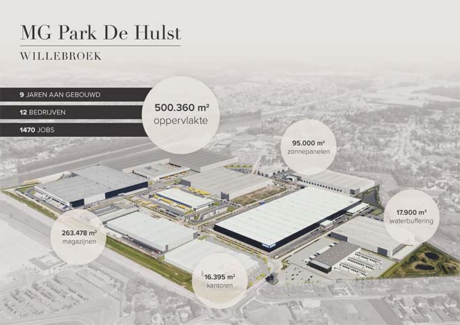 Het grootste bedrijvenpark van Vlaanderen is bijna voltooid