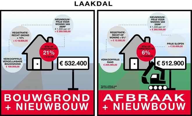 Oudere woningen steeds vaker volledig tegen de vlakte na verkoop