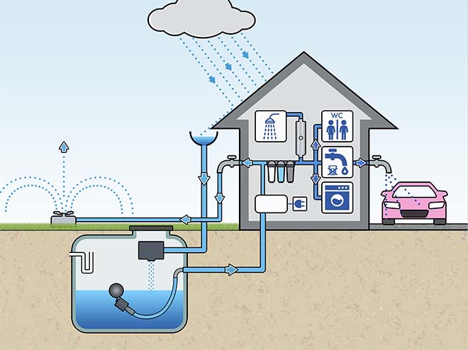 PLUVIO-regenwaterfilters van BWT nu ook met ecocheques