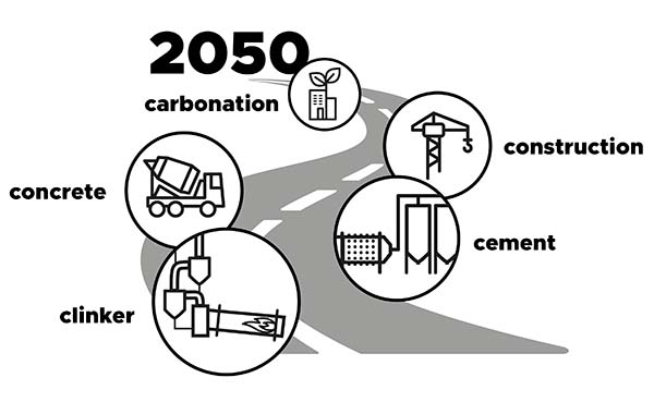 Febelcem-wil-een-circulaire-en-klimaatneutrale-bouw-tegen-2050