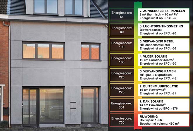 Belgische huisbewoner tweede grootste energieverkwister in Europa