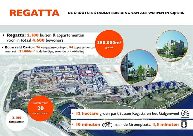 Vooruitzicht - Regattawijk Antwerrpen