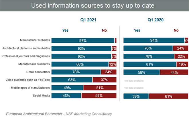 used information sources