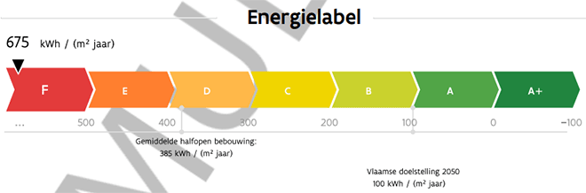 Wat betekent een renovatieverplichting