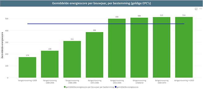 Wat betekent een renovatieverplichting