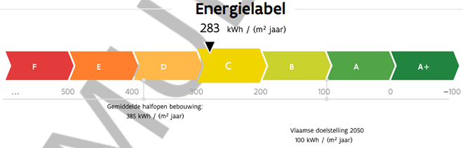 Wat betekent een renovatieverplichting