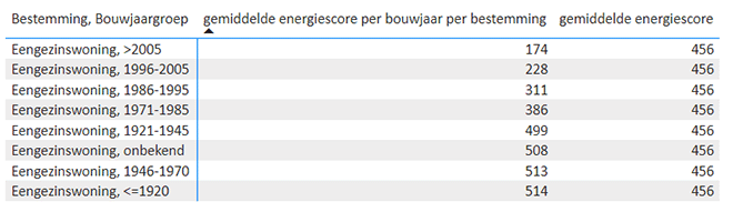 Wat betekent een renovatieverplichting