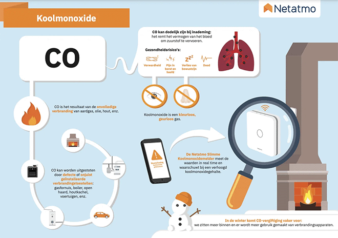 Netatmo wil bewustzijn rond CO verhogen en lanceert Slimme Koolmonoxidemelder 