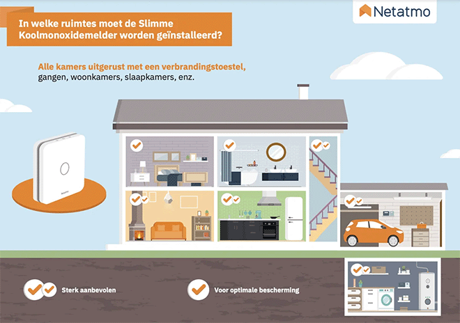 Netatmo wil bewustzijn rond CO verhogen en lanceert Slimme Koolmonoxidemelder 