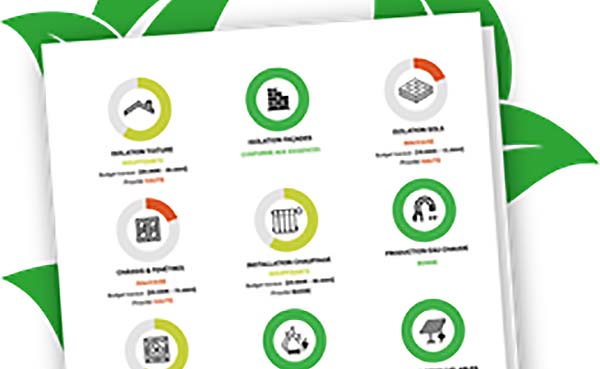 ImmoPass introduceert IP Energy: een energie-audit op maat van een gebouw