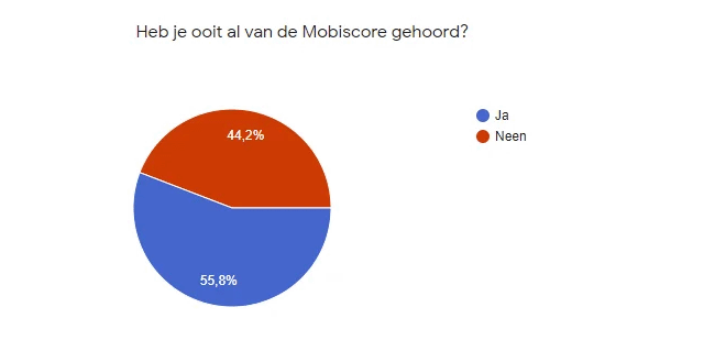 Huizenjagers stellen aankoopakte uit door verlaagde registratierechten