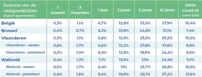 De plattelandsgebieden bevestigen hun aantrekkelijkheid