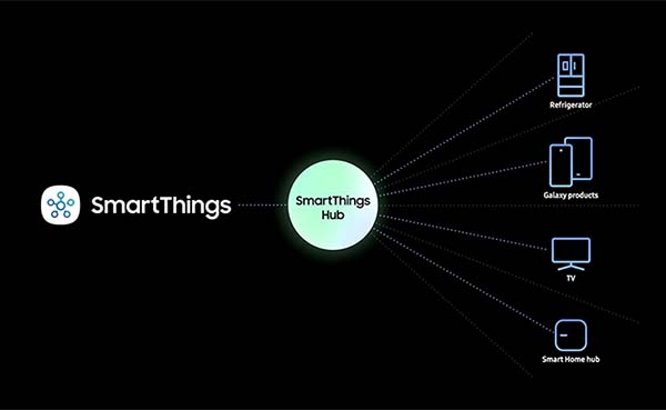Samsung versnelt Connected Living door integratie SmartThings in tal van apparaten