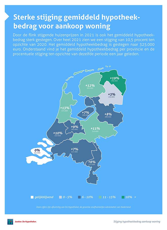 Nederlandse woningmarkt nu óók op slot in provincies buiten Randstad