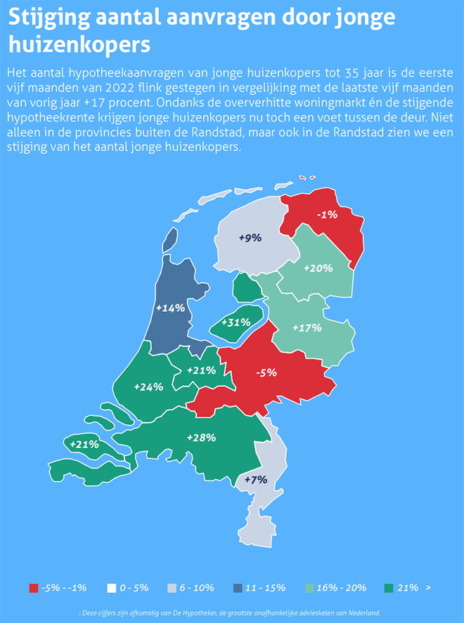 Jonge Nederlandse huizenkopers krijgen weer voet tussen de deur