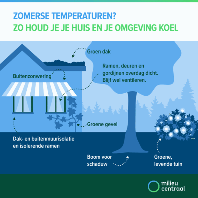 Klaar voor de hitte? Zo houd je je huis en je omgeving koel