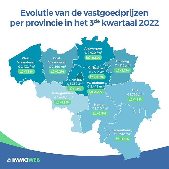 Belg verliest in 9 maanden het equivalent van een slaapkamer aan koopkracht