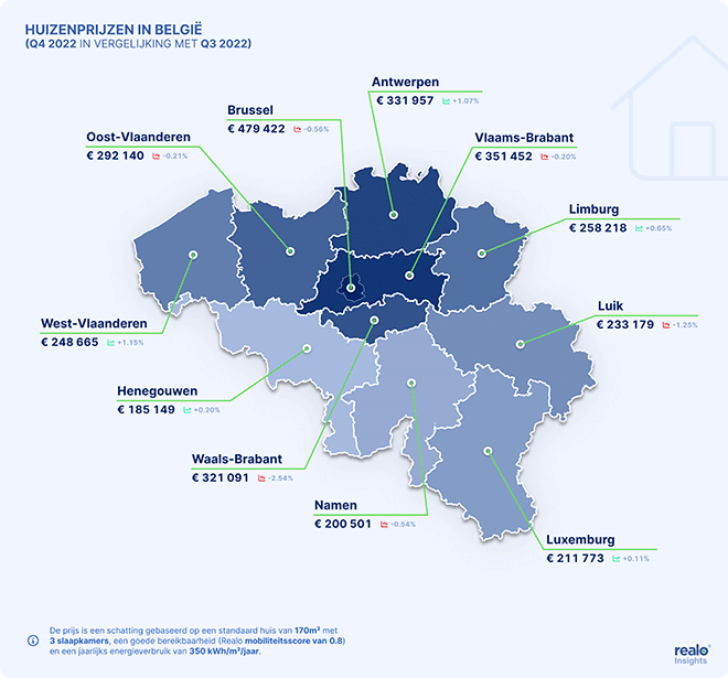 Meest energiezuinige én meest energieverslindende woningen hadden in 2022 geen last van afkoelende markt