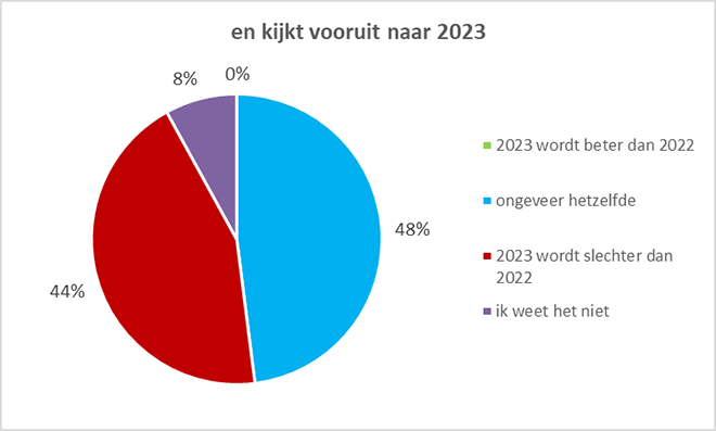 Limburgse bouwondernemer in 2023