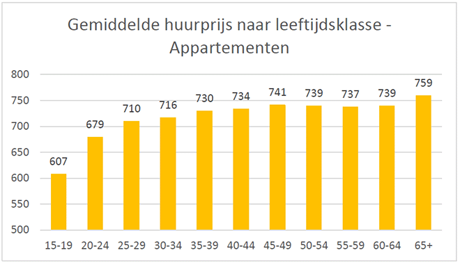 CIB-Huurbarometer