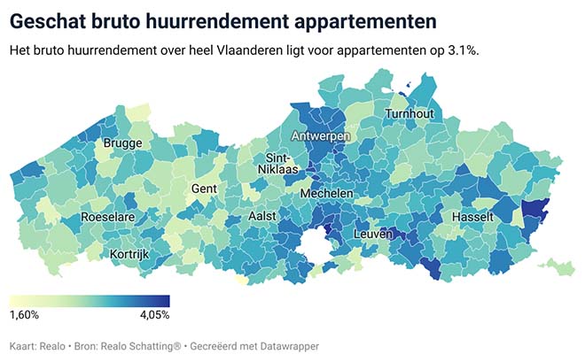 geschat bruto huurrendement appartementen