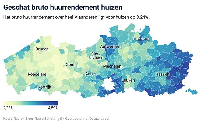 geschat bruto huurrendement huizen