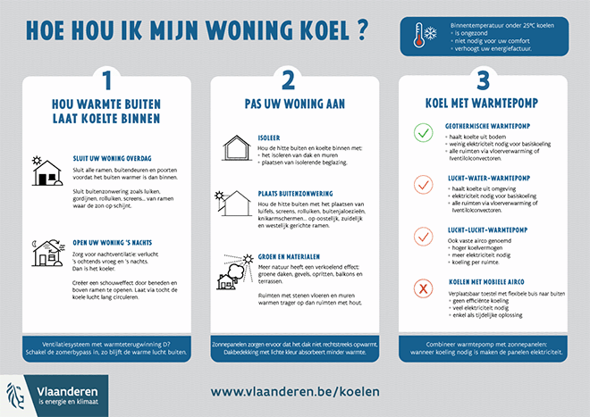 Hoe uw woning koel houden bij een hittegolf? Infografiek schept klaarheid