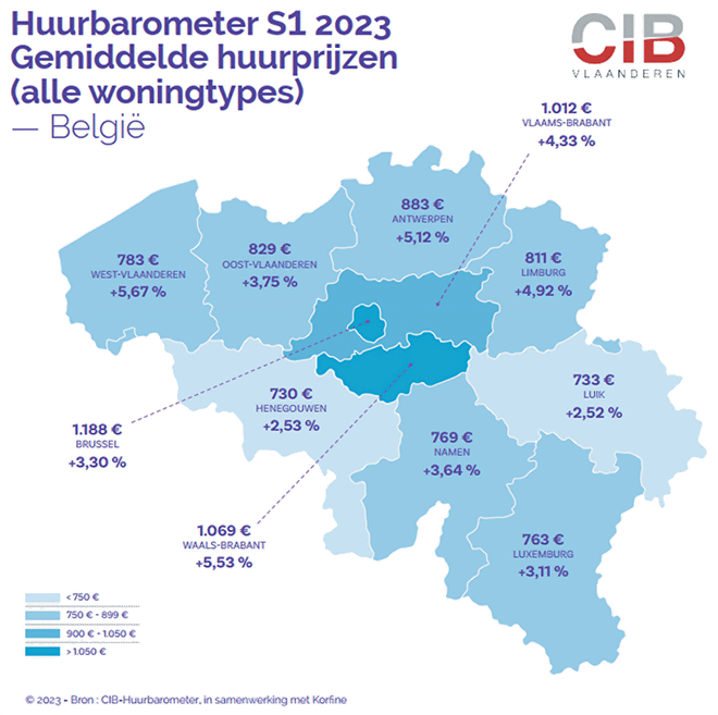 Inflatie doet huurprijzen zoals verwacht met 3,5% stijgen 