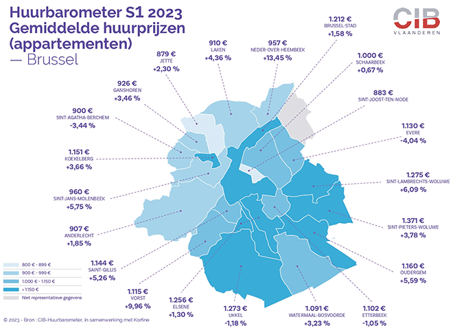 Huurbarometer Brussel s1 2023 - Gemiddelde huurprijzen