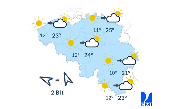 Weersverwachting voor de komende dagen