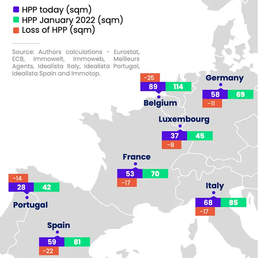 Belgische vastgoedkoopkracht hard geraakt