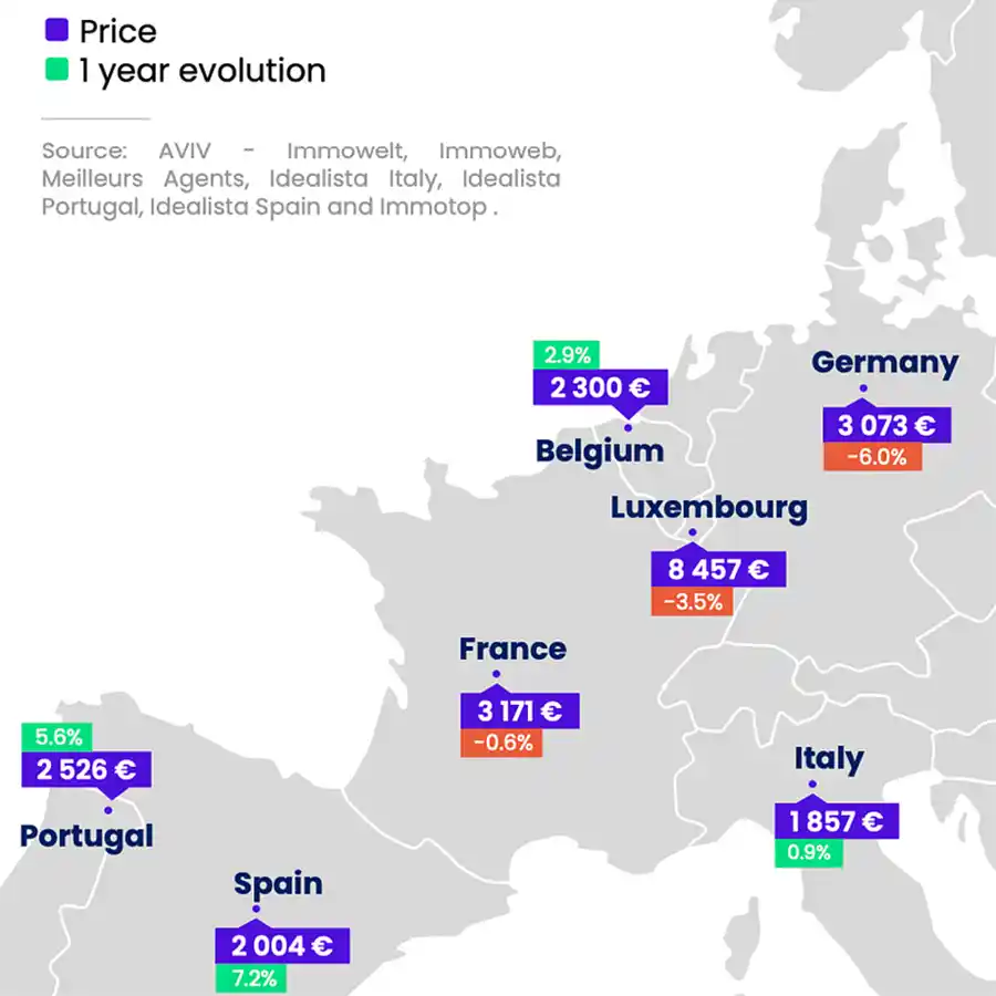 Belgische vastgoedkoopkracht hard geraakt