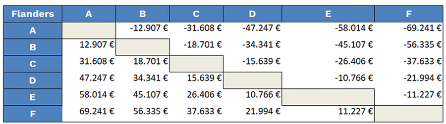 Grote impact: hoe de EPC-score de vastgoedprijzen in België beïnvloedt