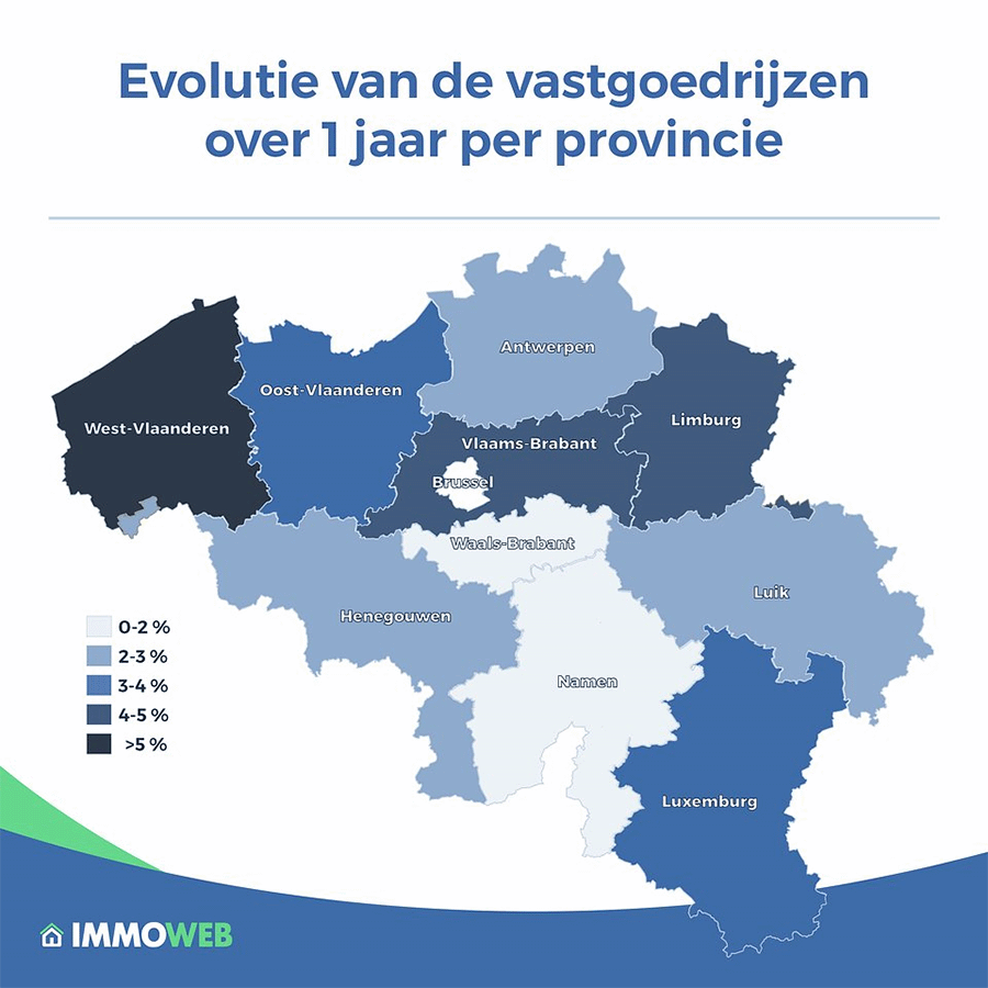 vastgoedkoopkracht Belgen aangetast door stijgende rentevoet