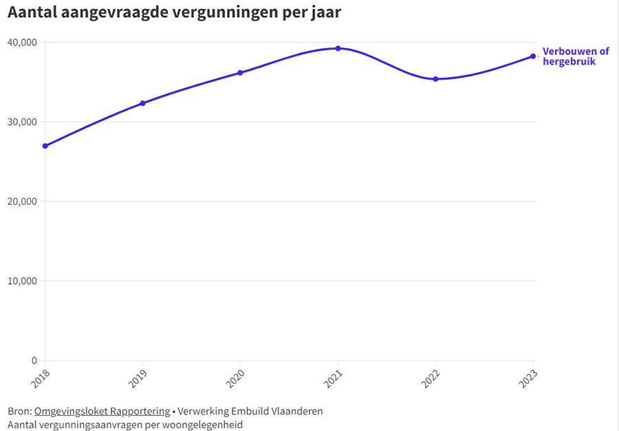 Goedkopere energieverslindende woningen spelen in de kaart van renovatieverplichting