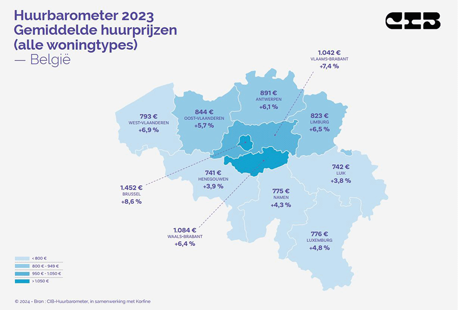 Huurbarometer 2023 - Gemiddelde huurprijzen