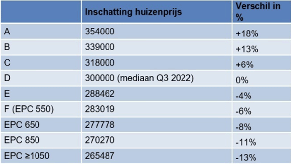 Zes ingrepen maken je woning toekomstbestendig