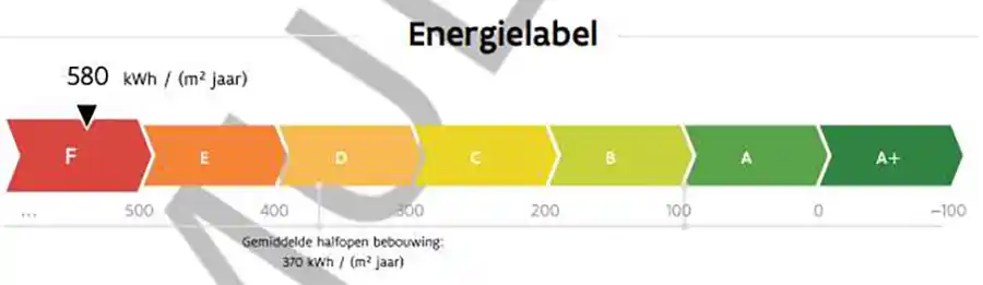 Zes ingrepen maken je woning toekomstbestendig