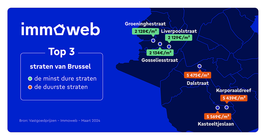 de duurste en meest betaalbare straten van België