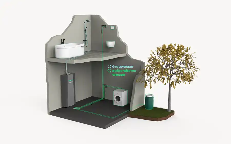 Hansgrohe gaat partnership aan met Hydraloop voor duurzaam watergebruik