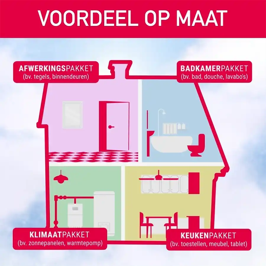 AVL Woningbouw - Ontdek hoe sleutel op de deur bouwen op maat wél betaalbaar en persoonlijk kan