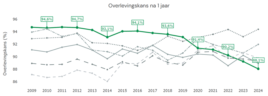 Grafiek - bron statbel
